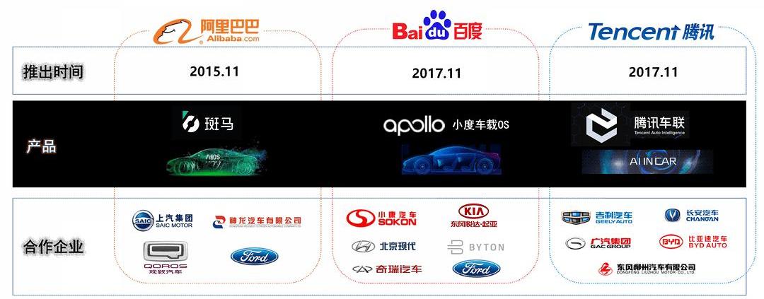 Zebra, Ford, Chuanqi GS4, Chery, Beijing