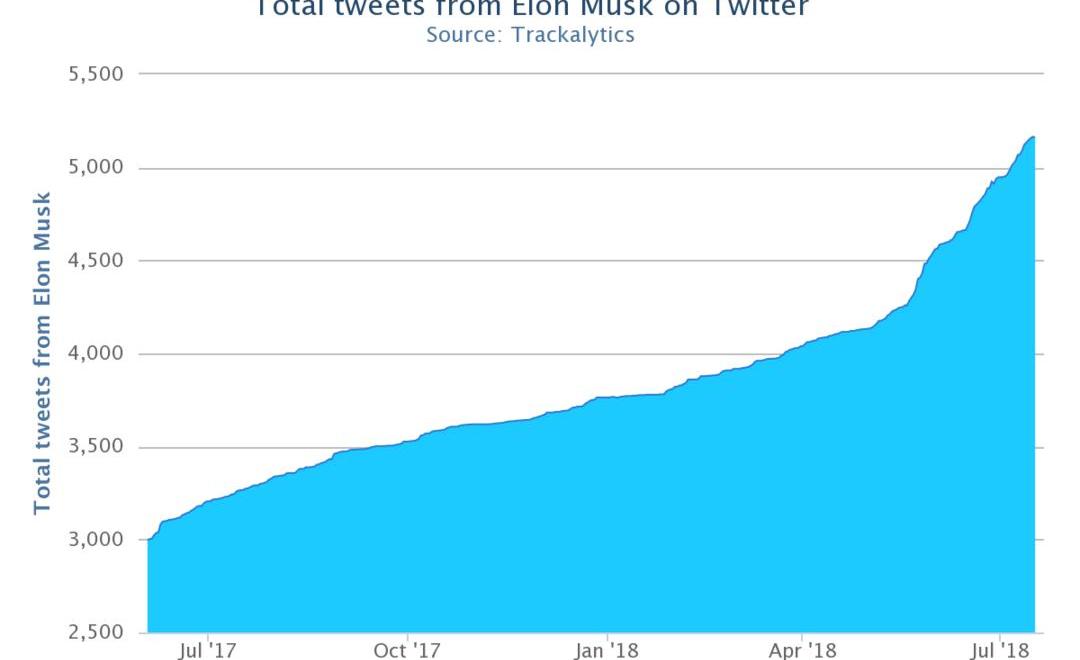 Tesla, discovery, model 3