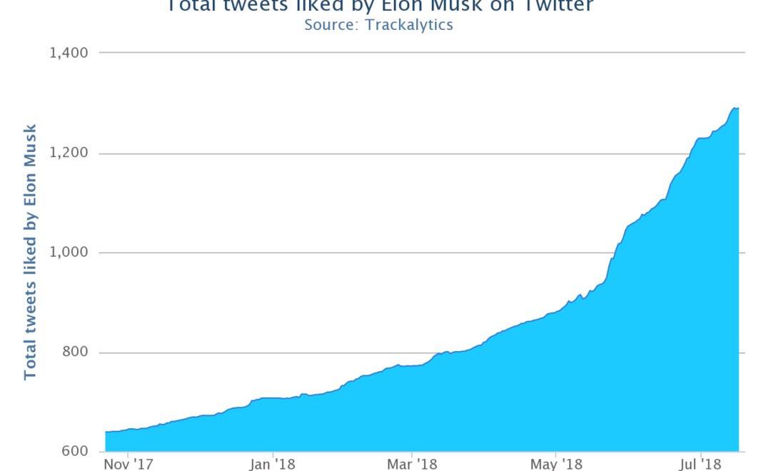 Tesla, discovery, model 3
