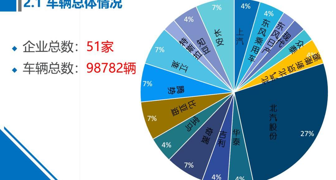 Beijing, BYD, Chang 'an, Tengshi, BMW