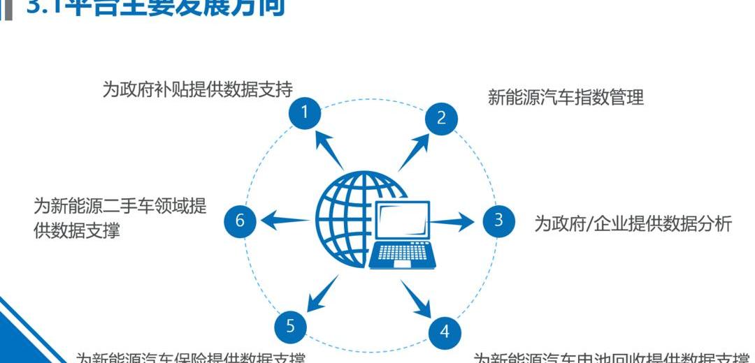 Beijing, BYD, Chang 'an, Tengshi, BMW