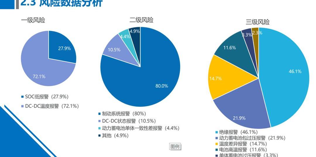 Beijing, BYD, Chang 'an, Tengshi, BMW