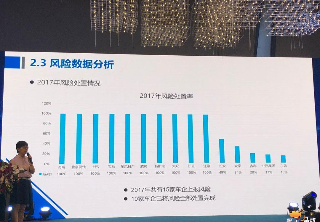 Beijing, BYD, Chang 'an, Tengshi, BMW