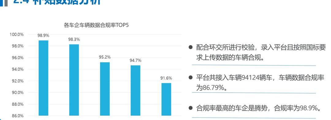 Beijing, BYD, Chang 'an, Tengshi, BMW