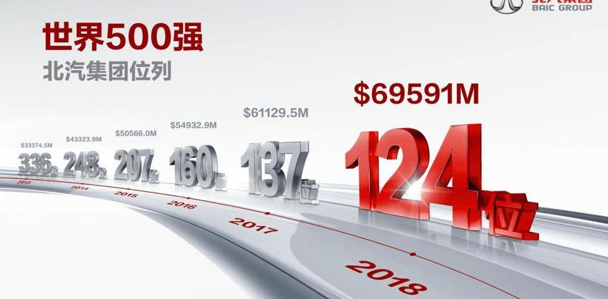 Beijing, Mercedes-Benz, Beijing Auto