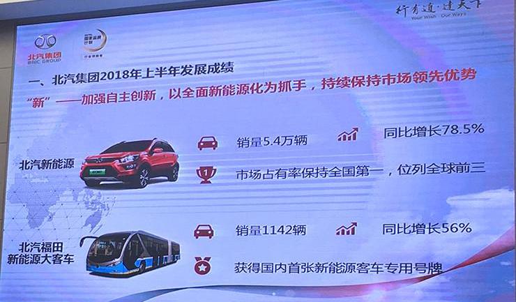 Beijing, Mercedes-Benz, Beijing Auto