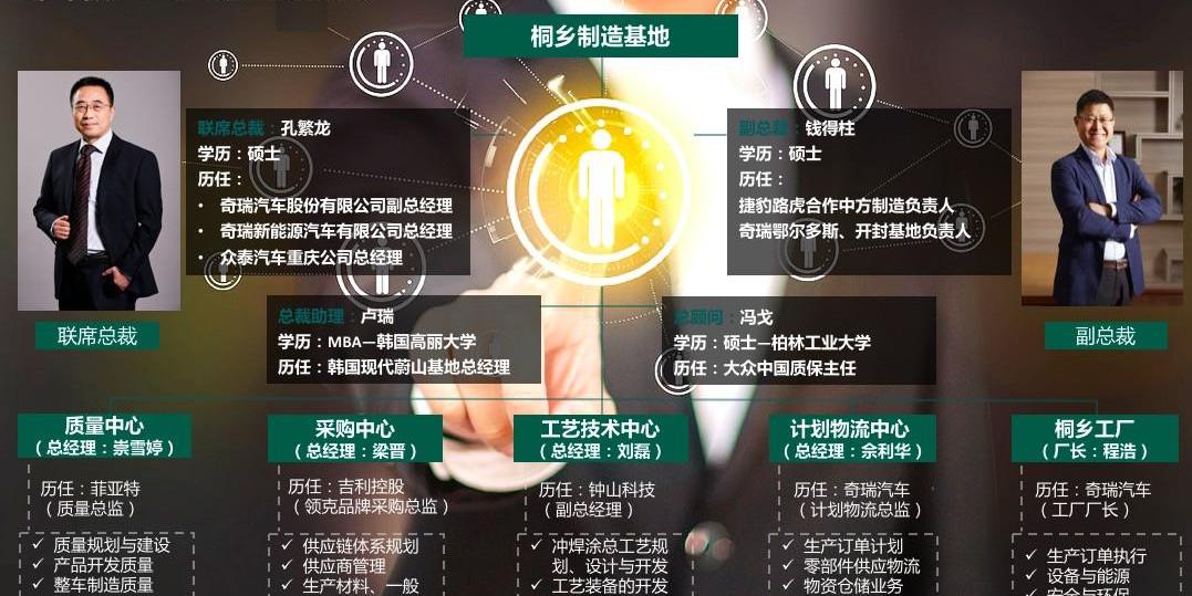 Dongfeng, Lectra, Nezha Automobile, Chery and Citroen