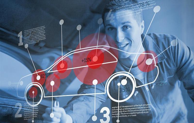 Tesla, Mercedes-Benz, Toyota, Discovery