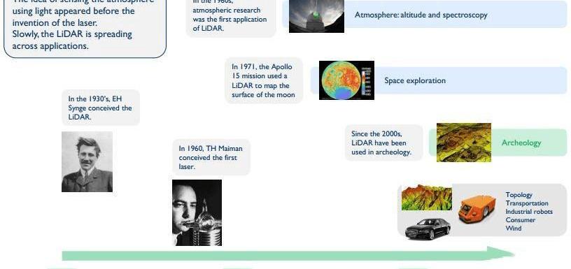 Tesla, Mercedes-Benz, Toyota, Discovery