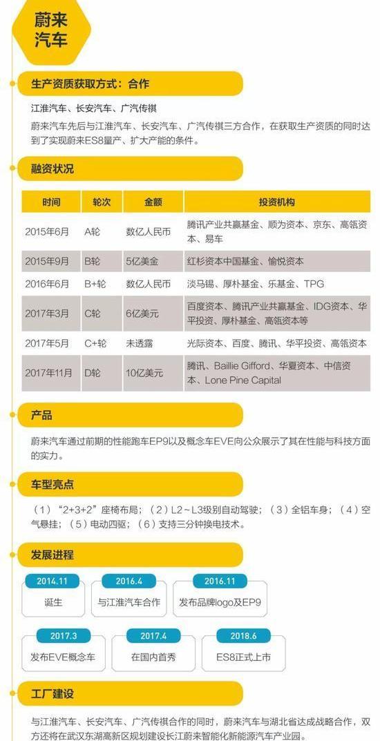 Weilai, Tucki, Jianghuai, Weilai ES8, Weimar Automobile