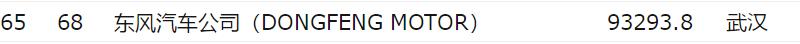 Dongfeng, Geely Automobile, Whale, FAW