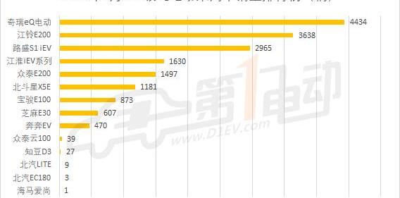 BYD, Roewe, Tiggo 3x, Roewe Ei5, Tiggo 3