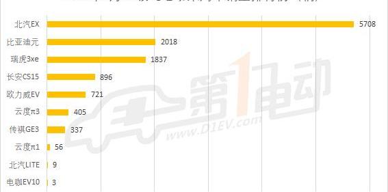 BYD, Roewe, Tiggo 3x, Roewe Ei5, Tiggo 3