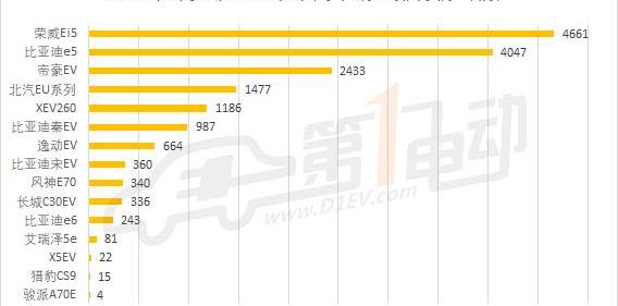 BYD, roewe, tiggo 3x, roewe Ei5, tiggo 3