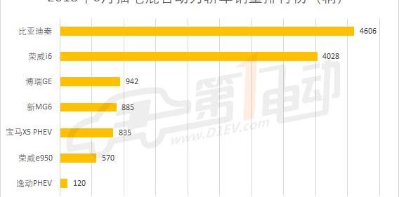 BYD, Roewe, Tiggo 3x, Roewe Ei5, Tiggo 3