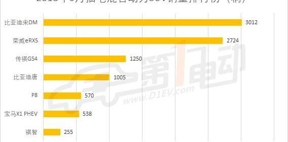 BYD, Roewe, Tiggo 3x, Roewe Ei5, Tiggo 3
