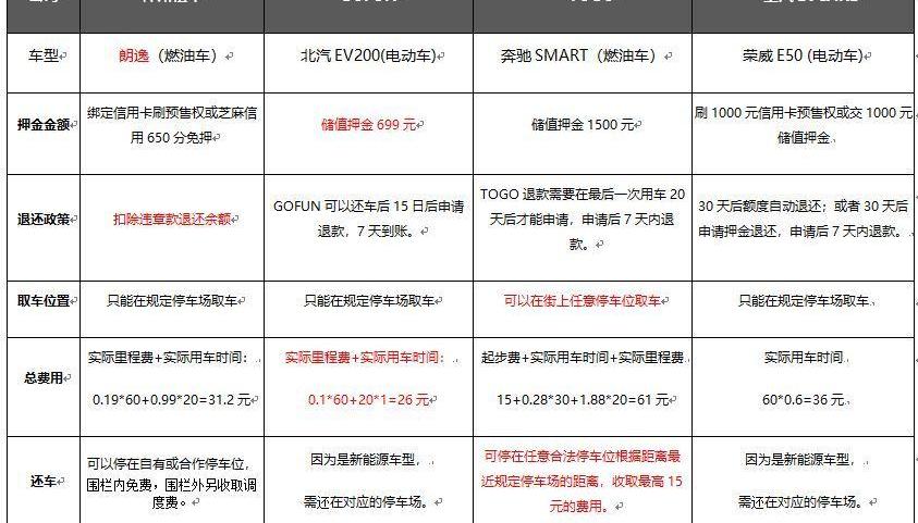 shenzhou, Beijing, smart, Beiqi EV2, Volkswagen