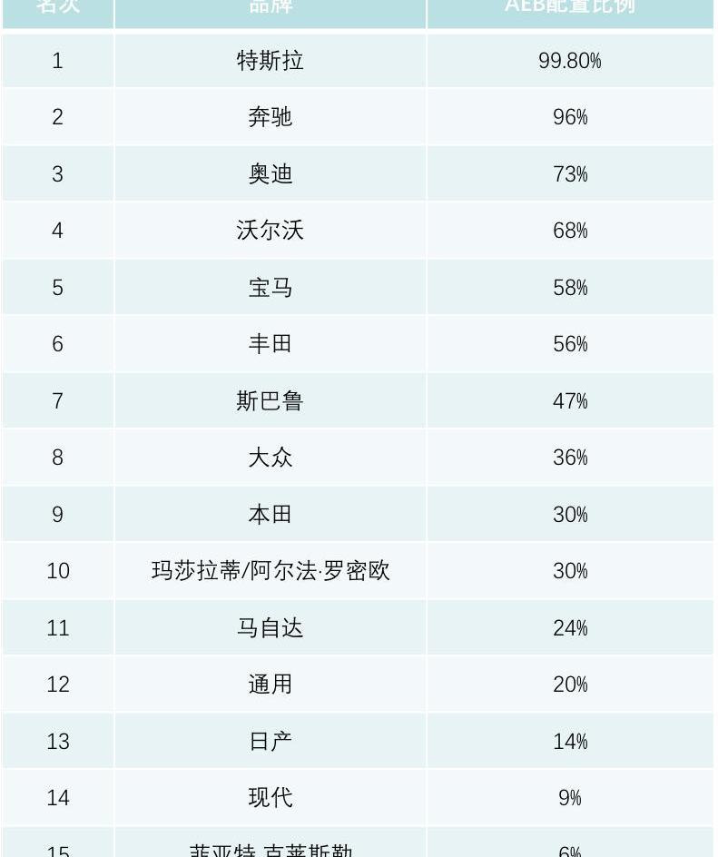 Audi, Mercedes-Benz, Toyota, Discovery, Tesla