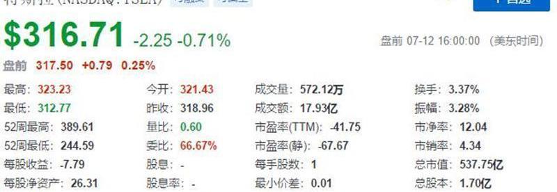 Tesla, Beijing, Model 3,Model S, Mercedes-Benz