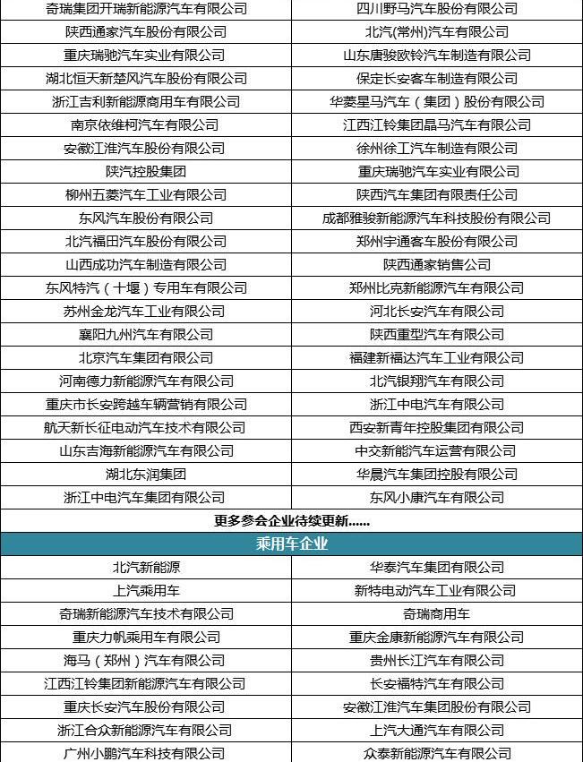 BMW, Great Wall, Tesla