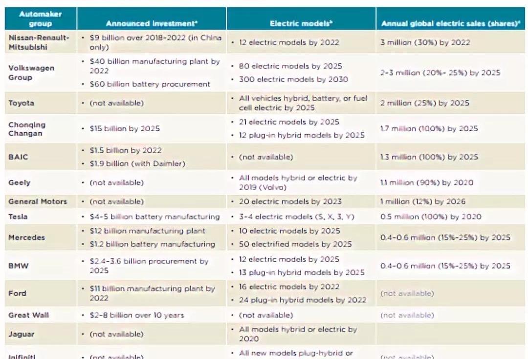 Tesla, Mercedes-Benz, Model S, Model 3, Model X