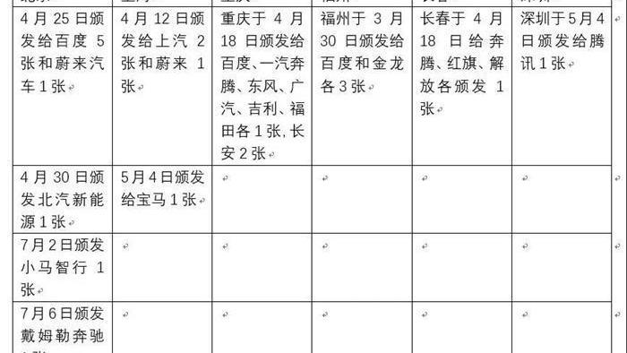 Beijing, BMW, Chang 'an, Weilai and FAW