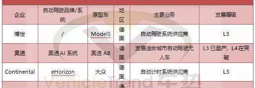 BMW, Tesla, Audi, Volvo, Volkswagen