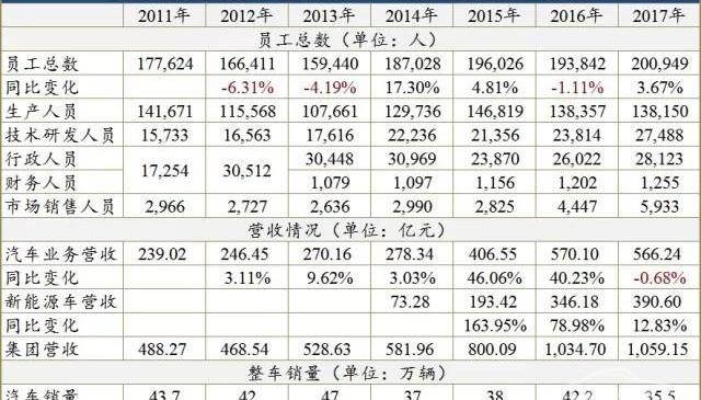 Volkswagen, Discovery, BYD, BMW, Man