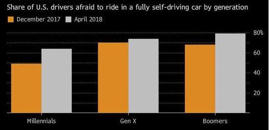 Tesla, Volkswagen, model x