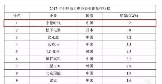 Honda, BYD, BMW, Beijing, Fit