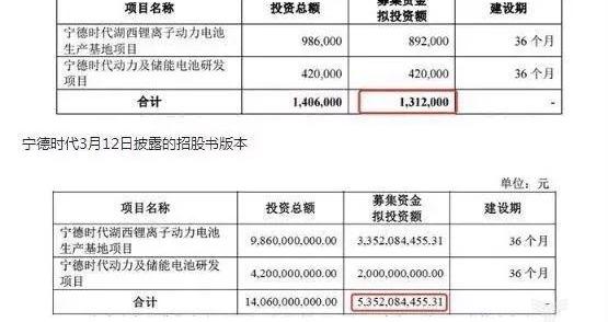 Honda, BYD, BMW, Beijing, Fit