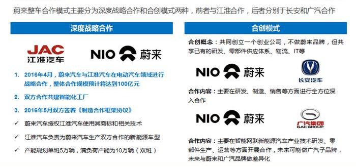 Weilai, Jianghuai, Hechuang, Beijing, Chang 'an