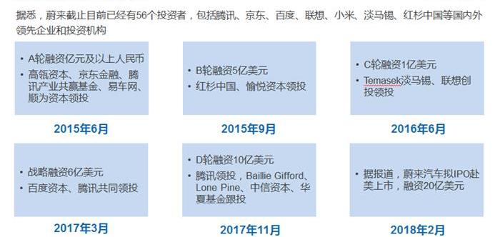 Weilai, Jianghuai, Hechuang, Beijing, Chang 'an