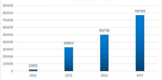 BYD, 777, Great Wall, concept