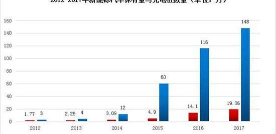 BYD, 777, Great Wall, concept