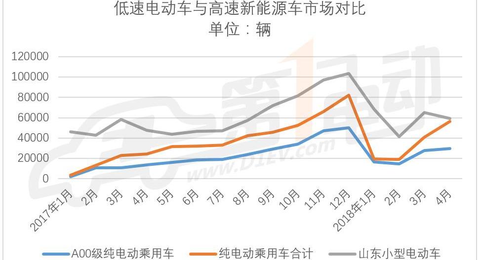 Reading, Jianghuai, Chery, Zotye