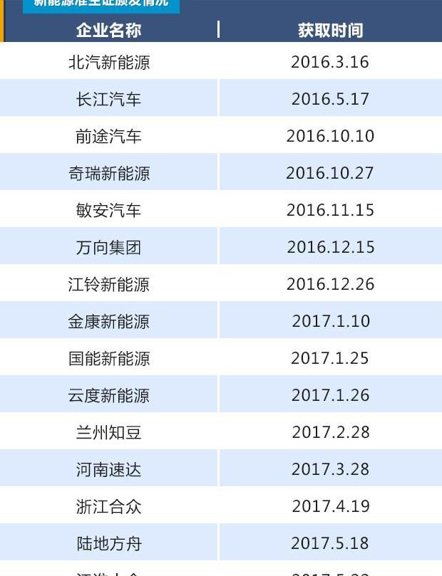 Nezha Auto, Volkswagen, Jianghuai, Future, Weilai