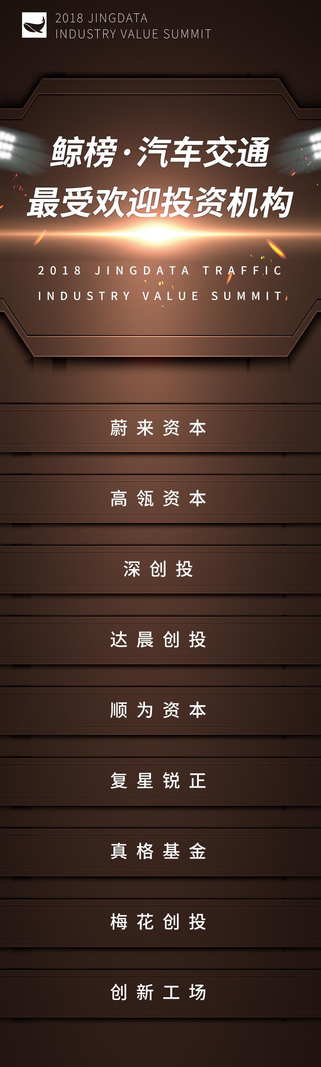 Whale, Aichi, Hechuang, Weilai, Discovered