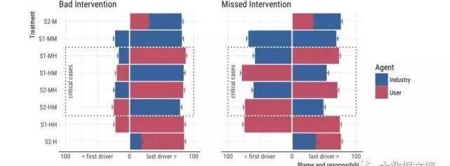 Tesla, Toyota, Century, Discovery, Model X