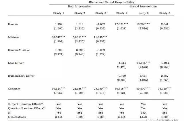 Tesla, Toyota, Century, Discovery, Model X