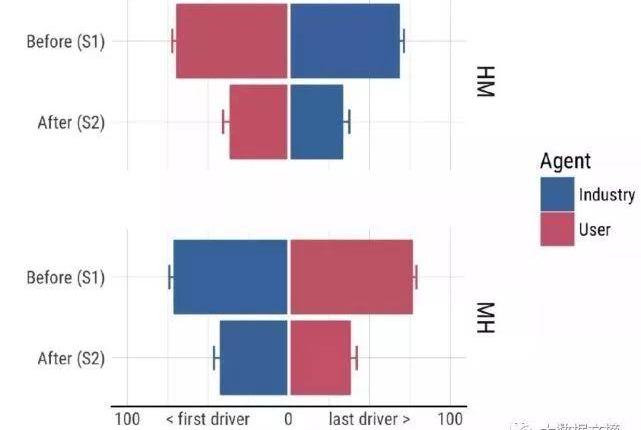 Tesla, Toyota, Century, Discovery, Model X