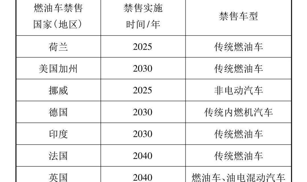 Hyundai, Toyota, Honda, Tesla, Futian