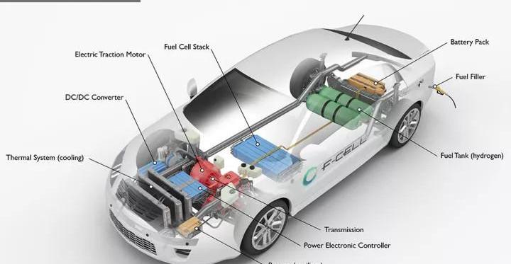 Hyundai, Toyota, Honda, Tesla, Futian