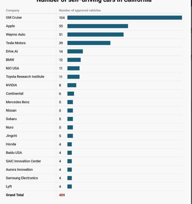Mercedes-Benz, BMW, Toyota, Lexus, Tesla