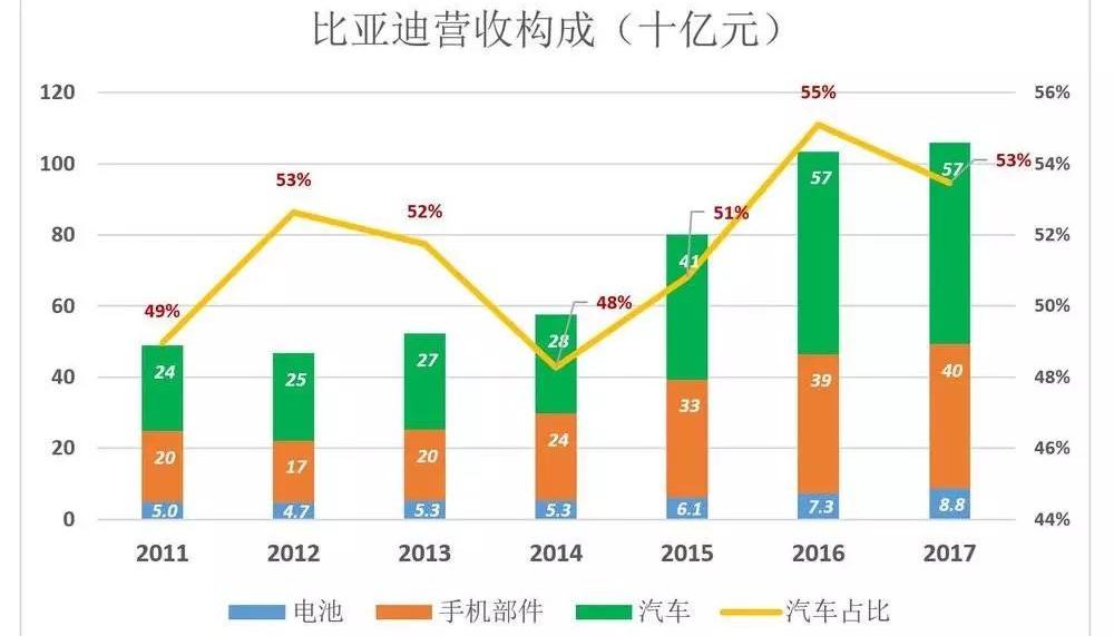 BYD, Tesla, Weilai, Discovery, Han