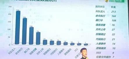 Tesla, remote, found