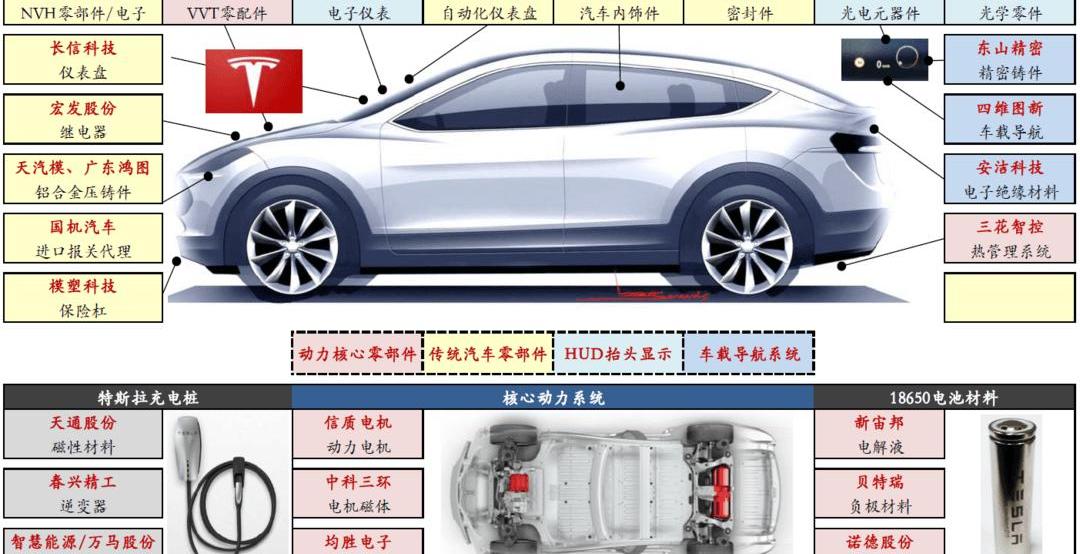Tesla, Volkswagen, Weilai, Model 3, Tucki