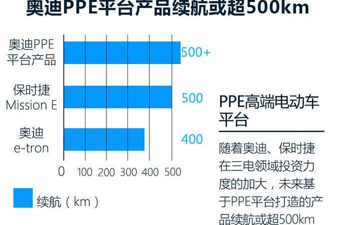Audi, Volkswagen, Porsche, BMW, FAW