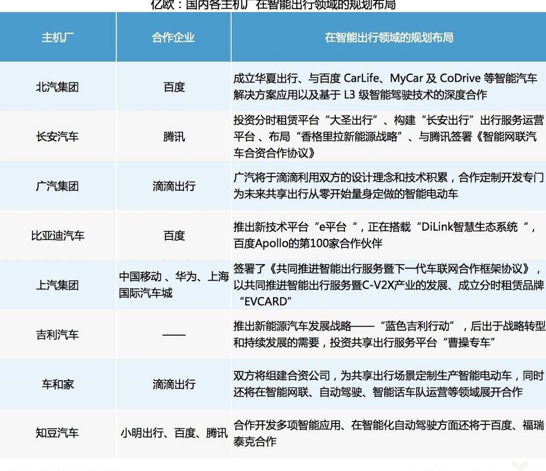 Chang 'an, BYD, Geely Automobile, Guangzhou Automobile Group, Beijing