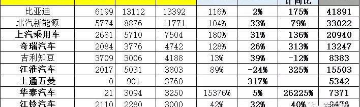 BYD, Beijing, Roewe, Jianghuai, Chery